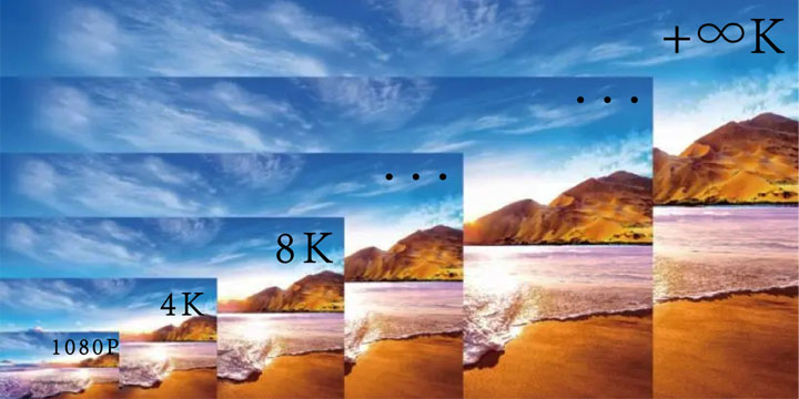 What Kinds of Large LED Display Resolution? How to Calculate